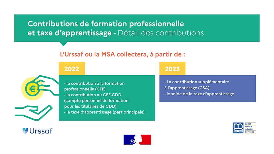 Contribution Formation Professionnelle 2024 Image To U