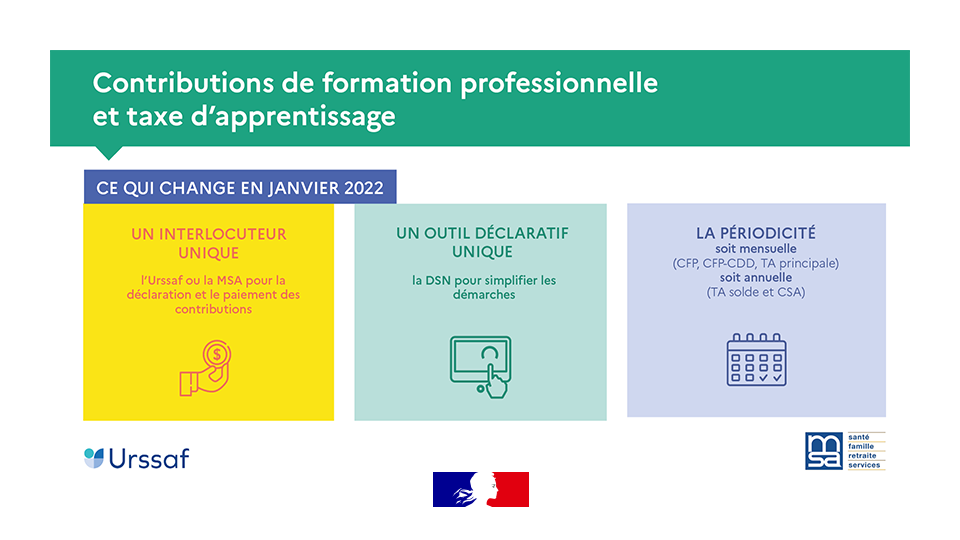 Collecte des contributions à la formation professionnelle et à l